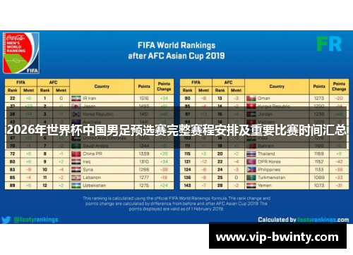 2026年世界杯中国男足预选赛完整赛程安排及重要比赛时间汇总