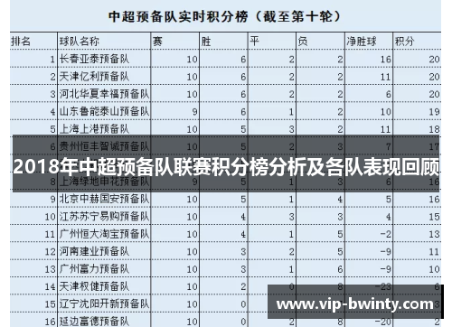 2018年中超预备队联赛积分榜分析及各队表现回顾