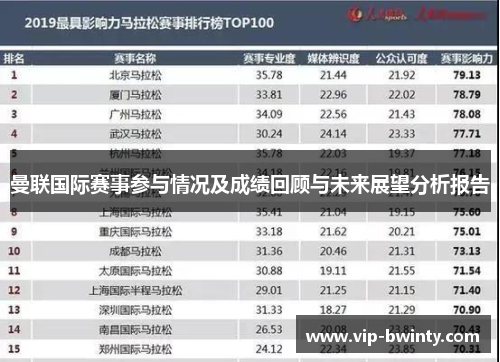 曼联国际赛事参与情况及成绩回顾与未来展望分析报告