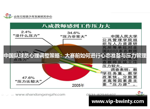 中国队球员心理调整策略：大赛前如何进行心态准备与压力管理