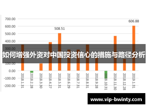 如何增强外资对中国投资信心的措施与路径分析