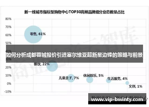 如何分析成都蓉城报价引进塞尔维亚超新星边锋的策略与前景