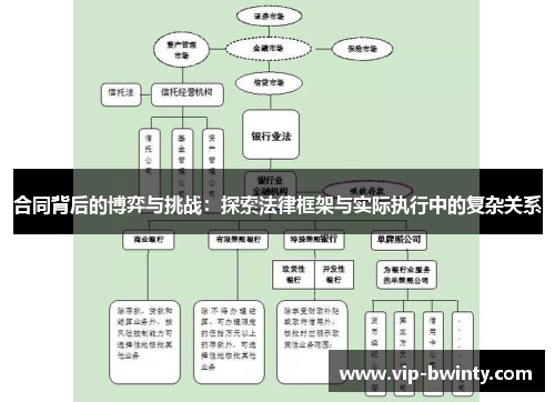 合同背后的博弈与挑战：探索法律框架与实际执行中的复杂关系