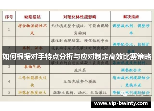 如何根据对手特点分析与应对制定高效比赛策略