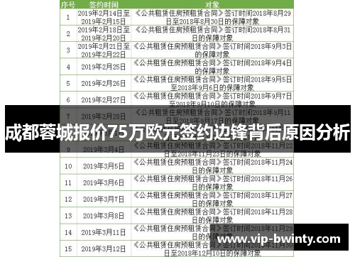 成都蓉城报价75万欧元签约边锋背后原因分析