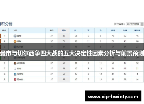 曼市与切尔西争四大战的五大决定性因素分析与前景预测