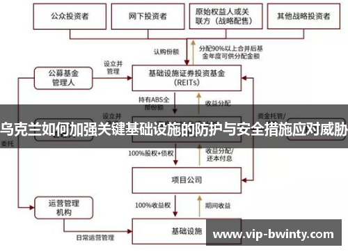 乌克兰如何加强关键基础设施的防护与安全措施应对威胁