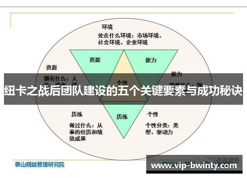 纽卡之战后团队建设的五个关键要素与成功秘诀