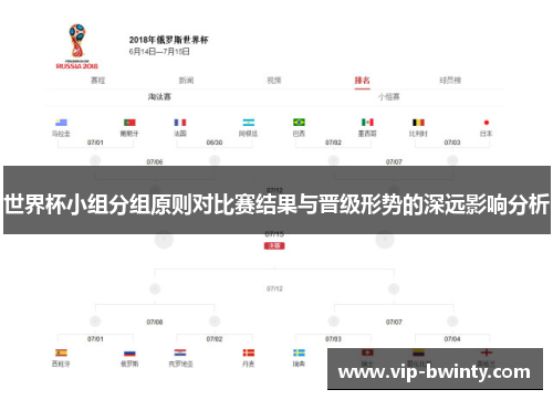 世界杯小组分组原则对比赛结果与晋级形势的深远影响分析