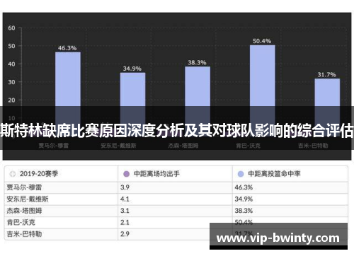 斯特林缺席比赛原因深度分析及其对球队影响的综合评估