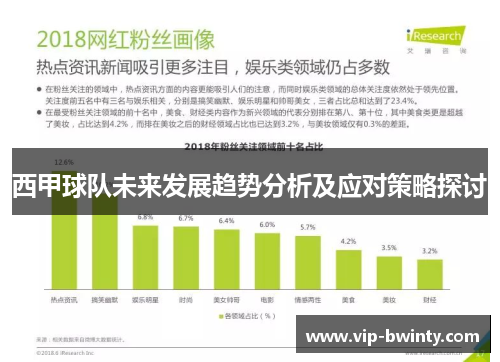 西甲球队未来发展趋势分析及应对策略探讨