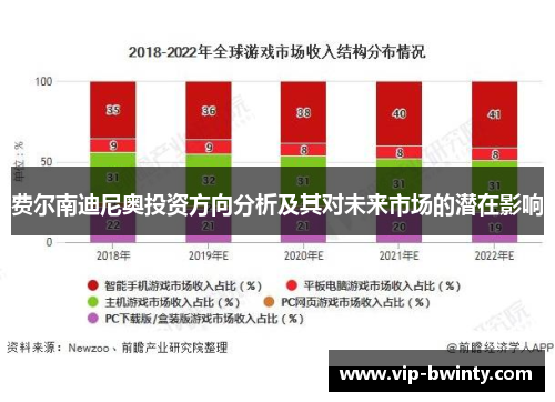 费尔南迪尼奥投资方向分析及其对未来市场的潜在影响