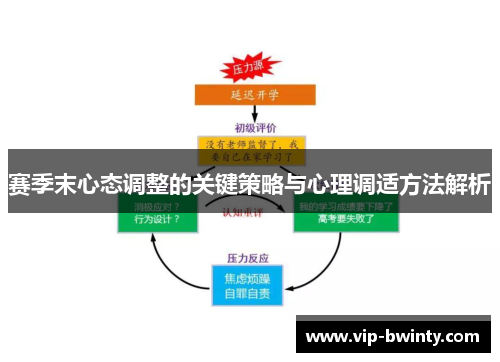 赛季末心态调整的关键策略与心理调适方法解析 赛季末心态调整的关键策略与心理调适方法解析