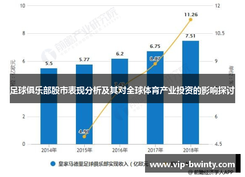 足球俱乐部股市表现分析及其对全球体育产业投资的影响探讨 足球俱乐部股市表现分析及其对全球体育产业投资的影响探讨
