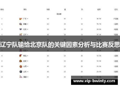 辽宁队输给北京队的关键因素分析与比赛反思