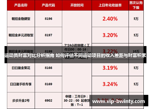 运动员财富对比分析指南 如何评估不同运动项目的收入差距与财富积累